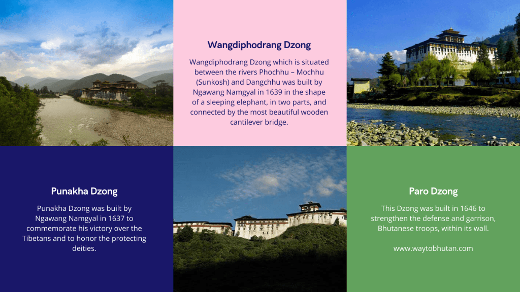 DZONG – Bhutanese Fort founded by Zhabdrung Ngawang Namgyel